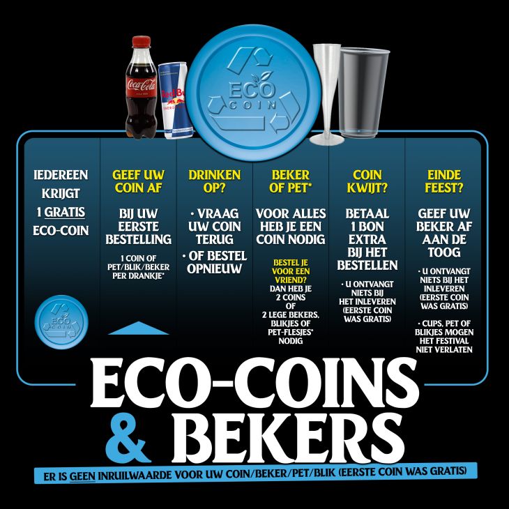 Eco-Coins